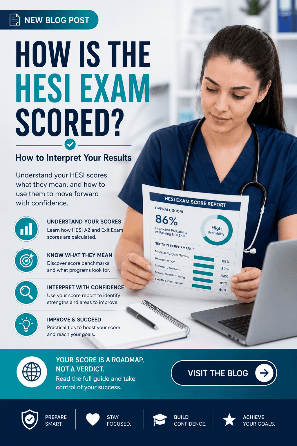 How is the HESI Exam Scored? How to Interpret Your Results