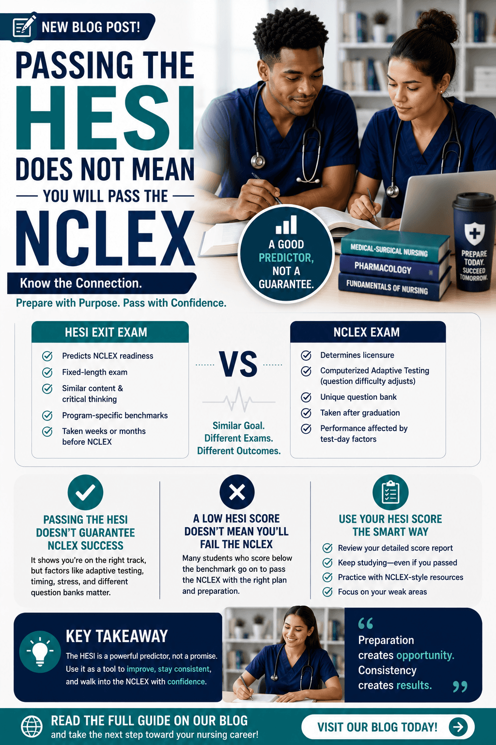 Passing the HESI Does Not Mean You Will Pass the NCLEX