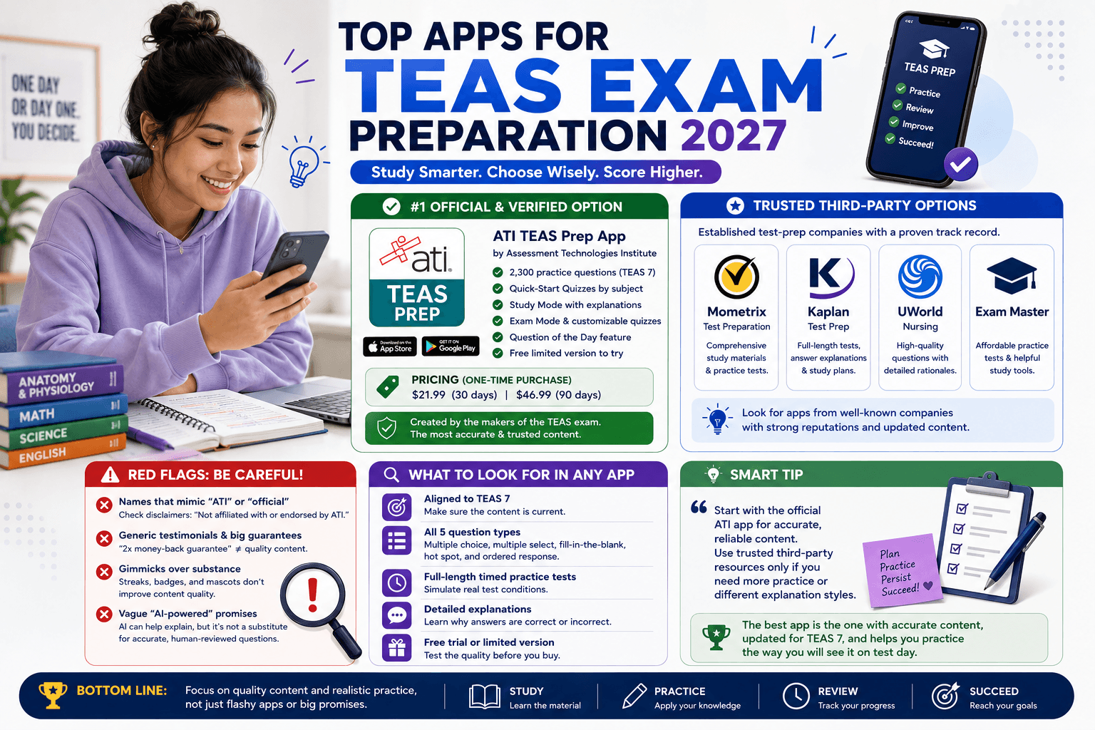 Top Apps for TEAS Exam Preparation 2027
