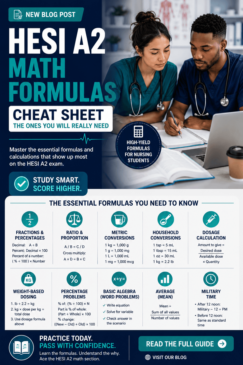 HESI A2 Math Formulas Cheat Sheet: The Ones You Will Really Need
