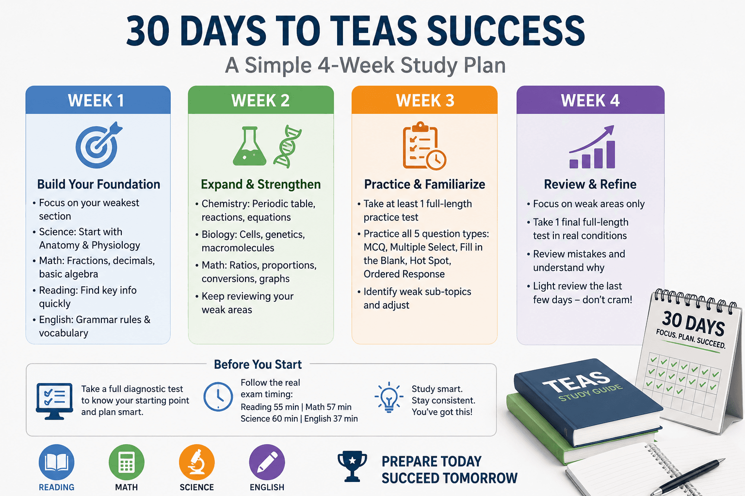 How to Study for TEAS Exam in 30 Days