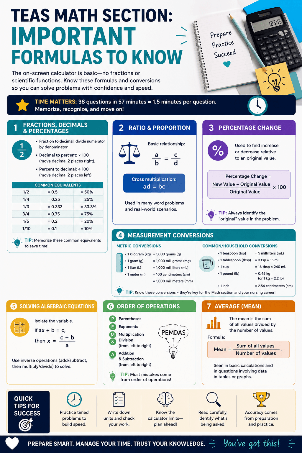 TEAS Math Section: Important Formulas to Know