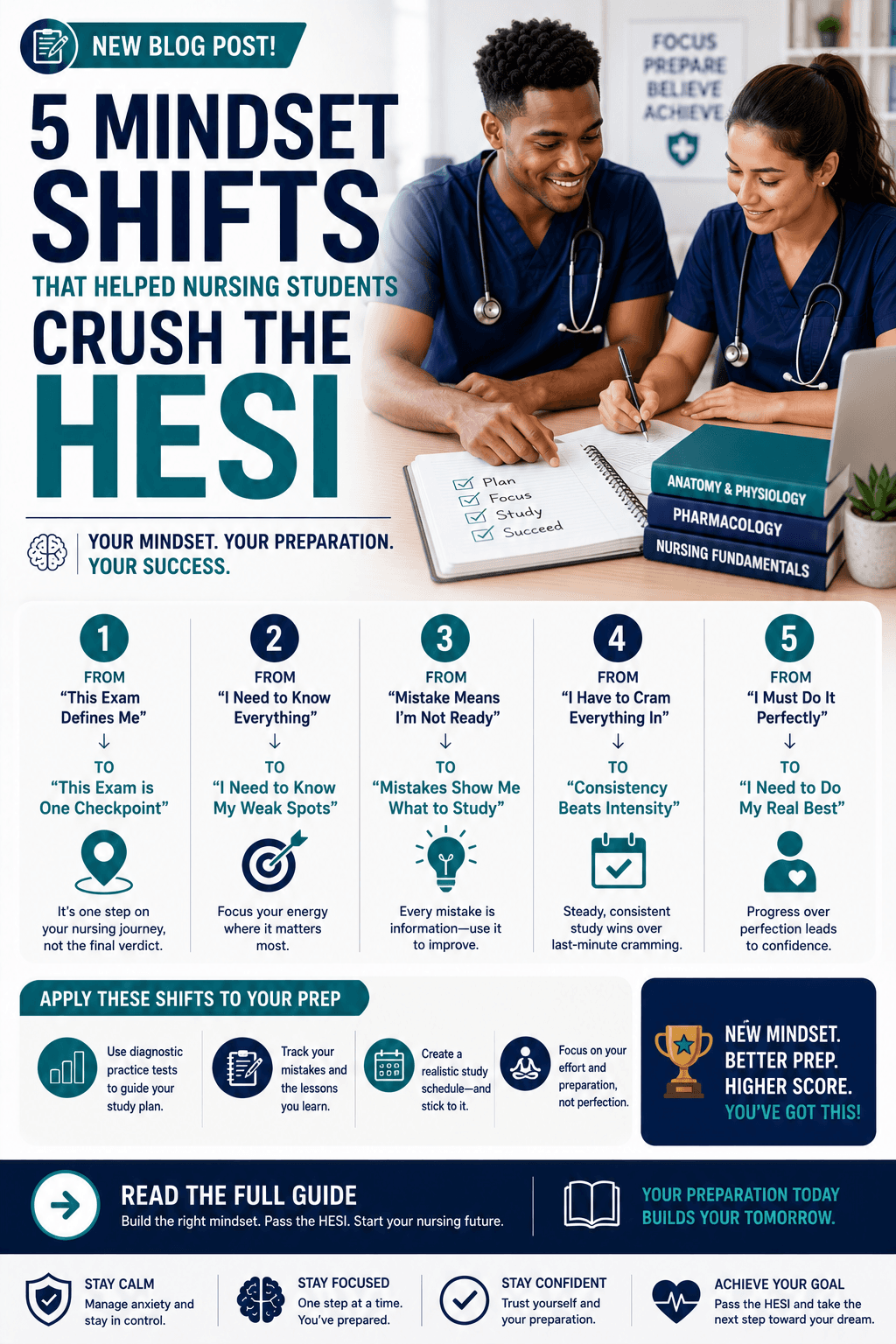 Five Mindset Shifts That Helped Nursing Students Crush the HESI