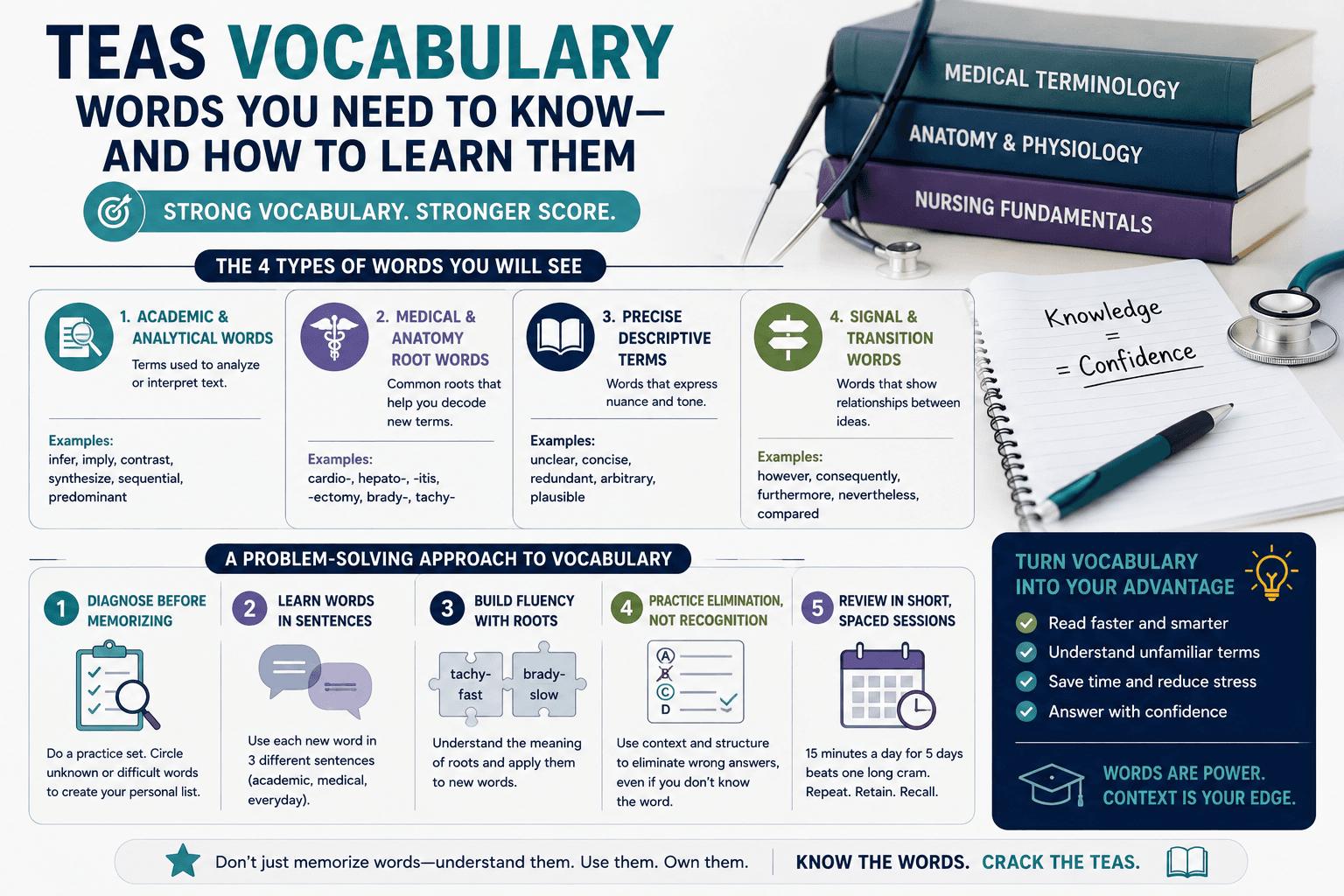 TEAS Vocabulary List: Words You Need to Know — and How to Learn Them