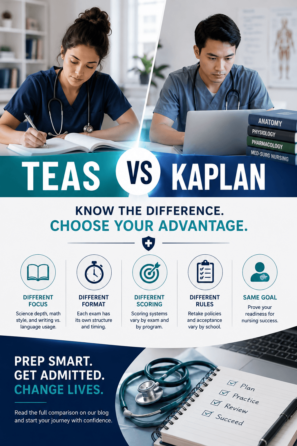 TEAS Exam vs Kaplan Nursing Entrance Exam: Key Differences