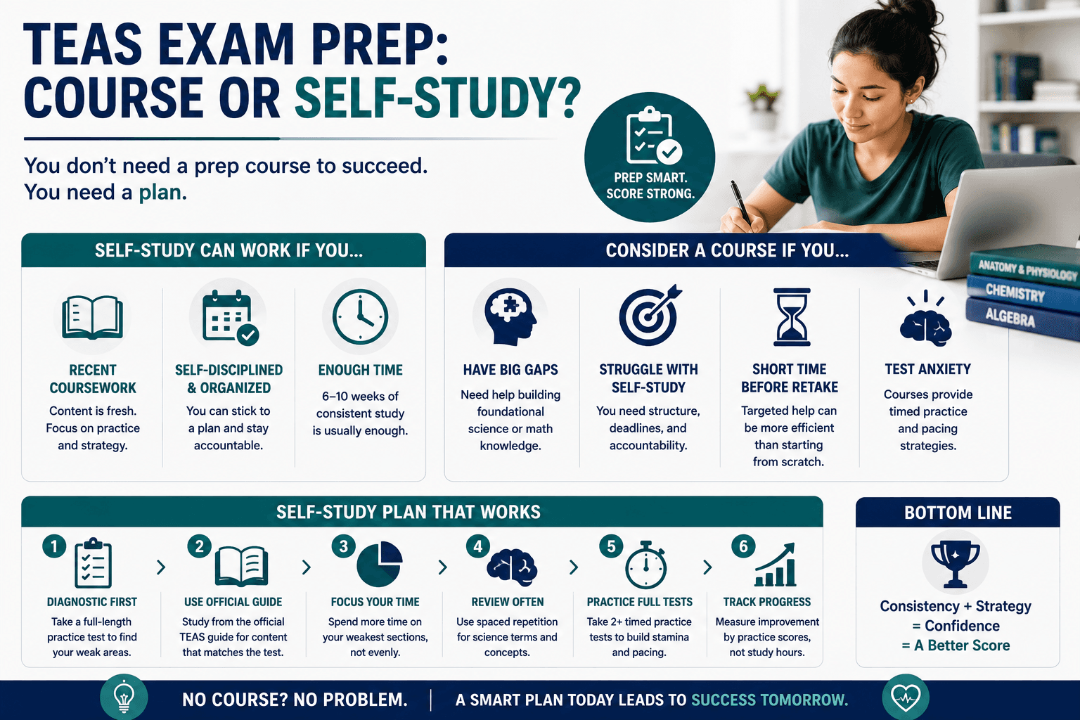 Can I Take the TEAS Exam Without Studying at a Prep Course?