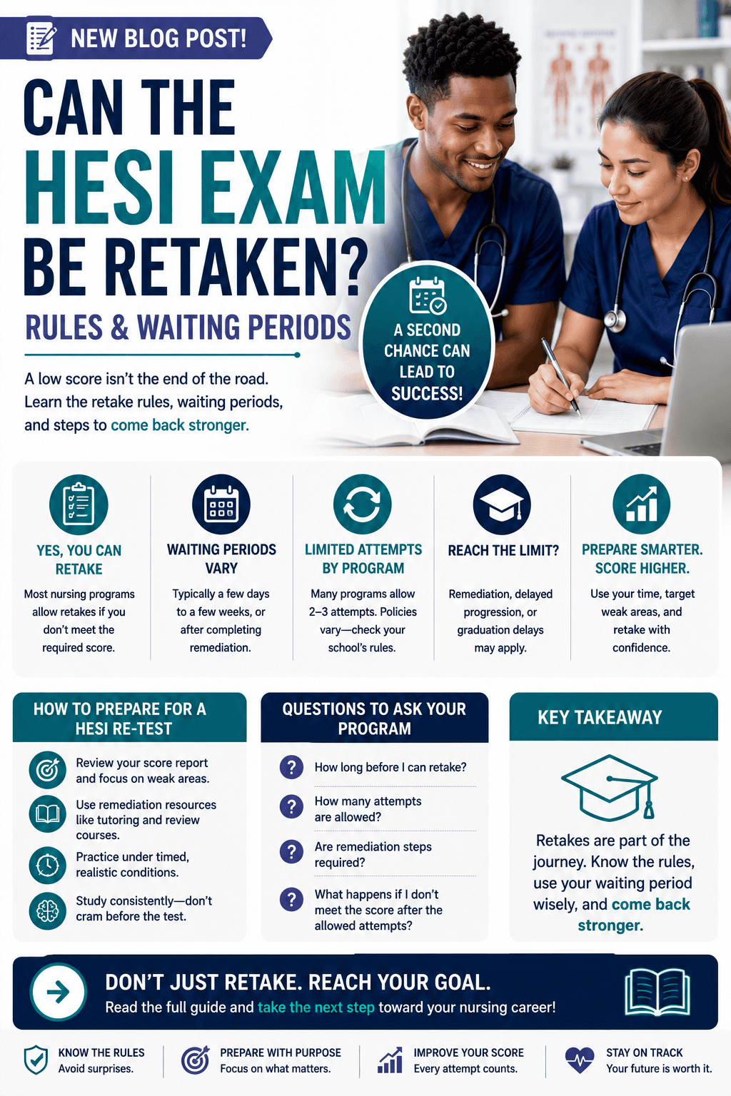Can the HESI exam be retaken? Rules and Waiting Periods