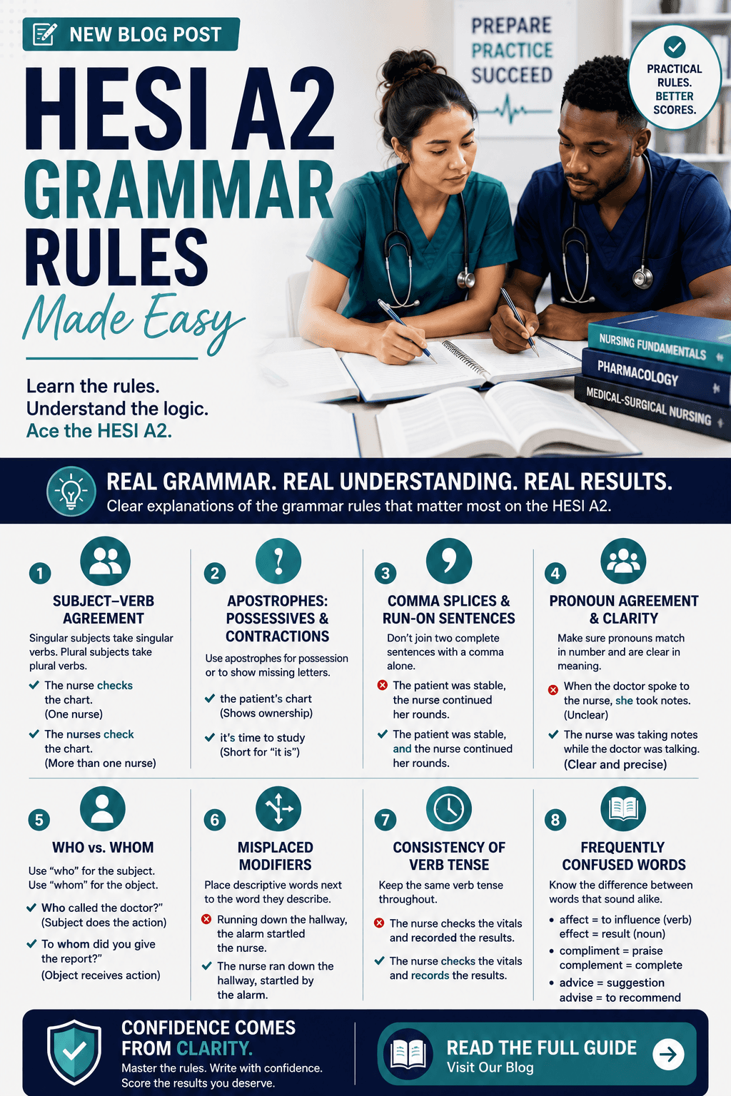 HESI A2 Grammar Rules Made Easy