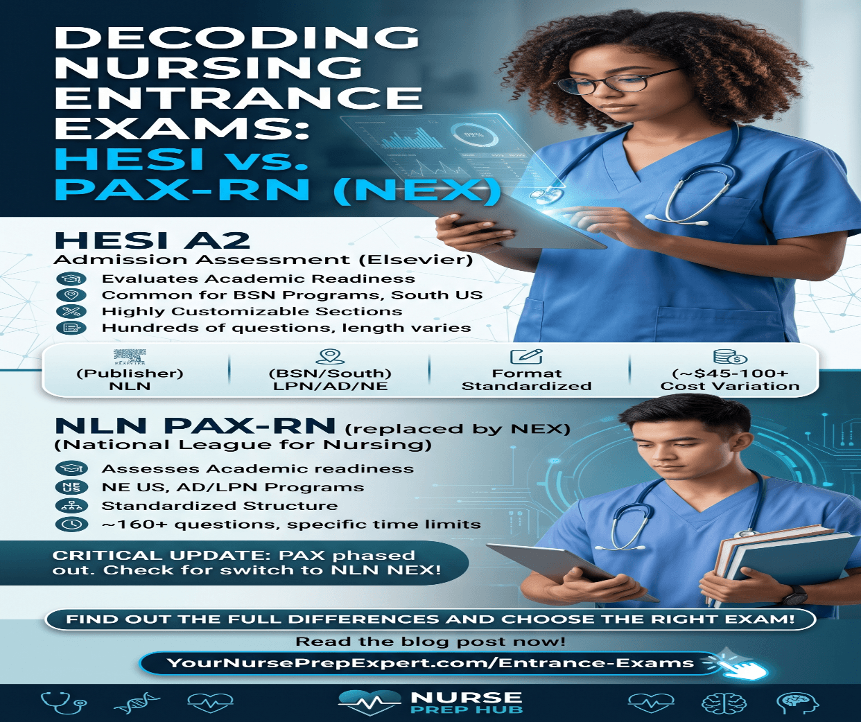 HESI vs. PAX-RN: What is the Difference?