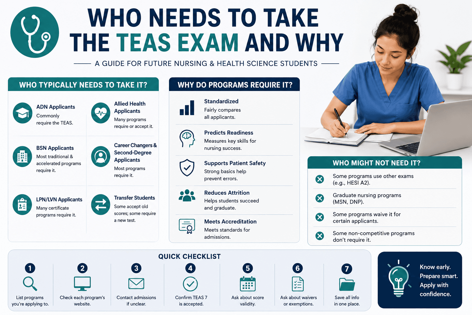 Who Needs to Take the TEAS Exam and Why