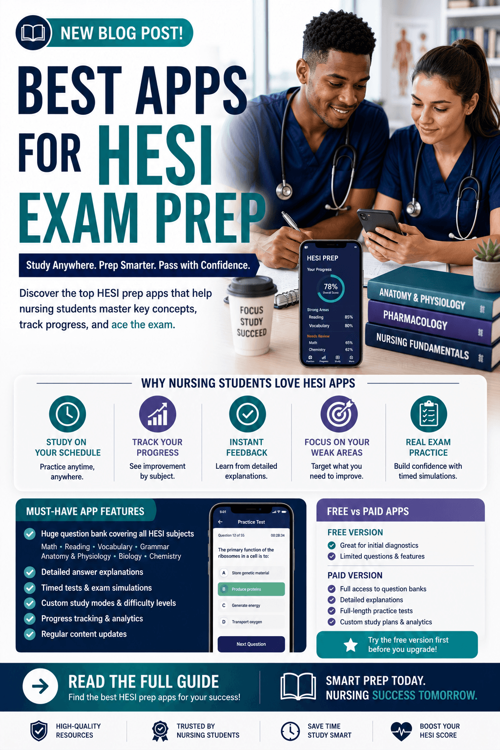 Best apps for HESI Exam Prep