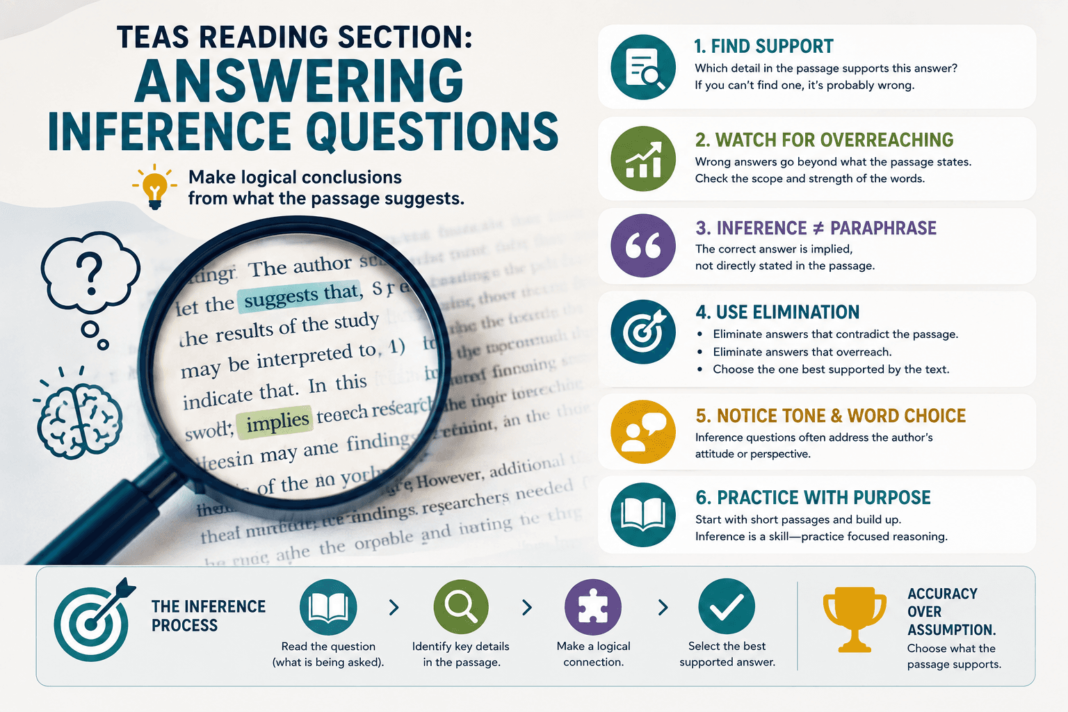 TEAS Reading Section: Answering Inference Questions