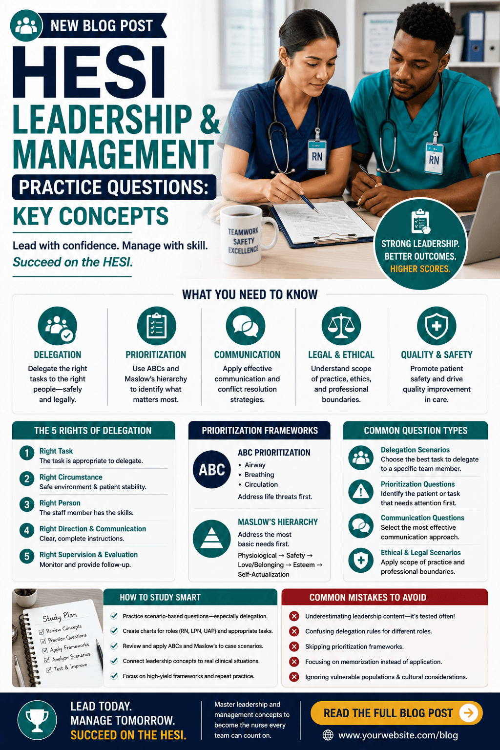 HESI Leadership and Management Practice Questions: Key Concepts