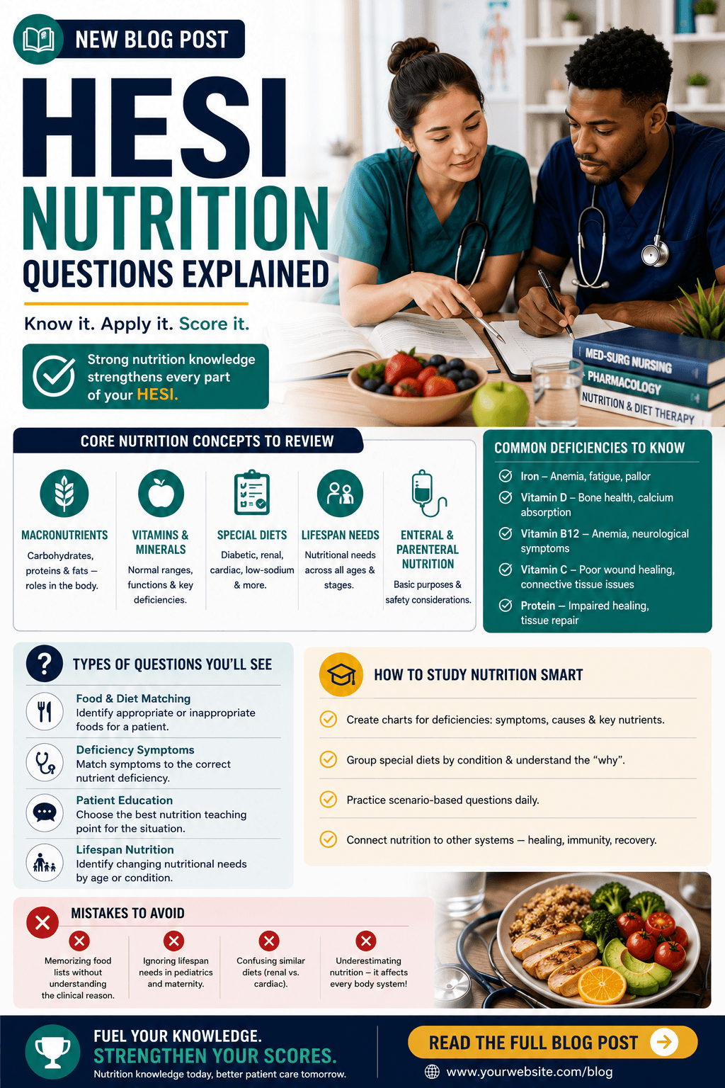 HESI Fluid and Electrolytes Questions: The Bottom Line