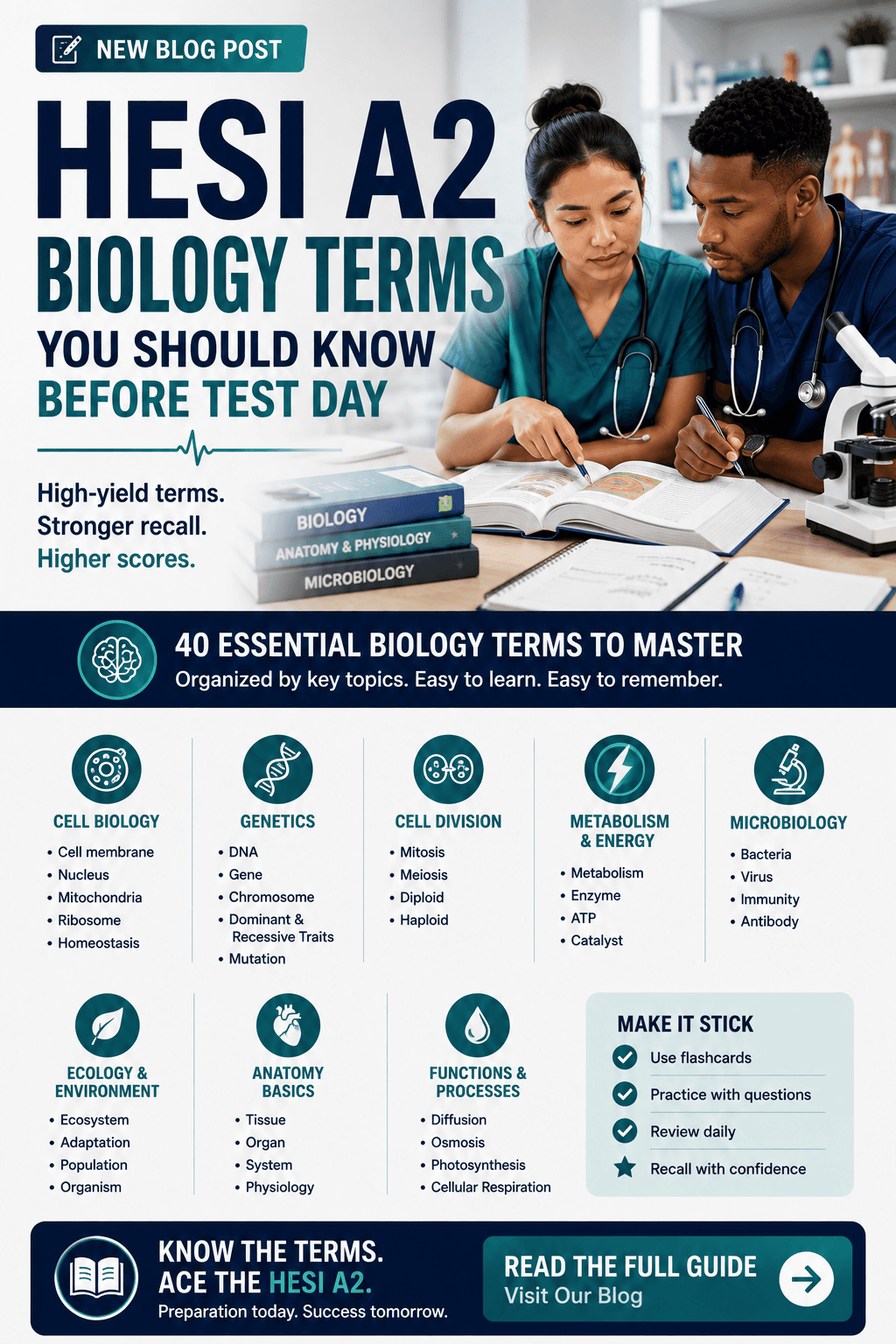 HESI A2 Biology Terms You Should Know Before Test Day