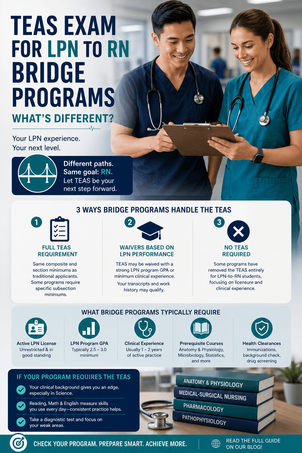 TEAS Exam for LPN to RN Bridge Programs: What’s Different