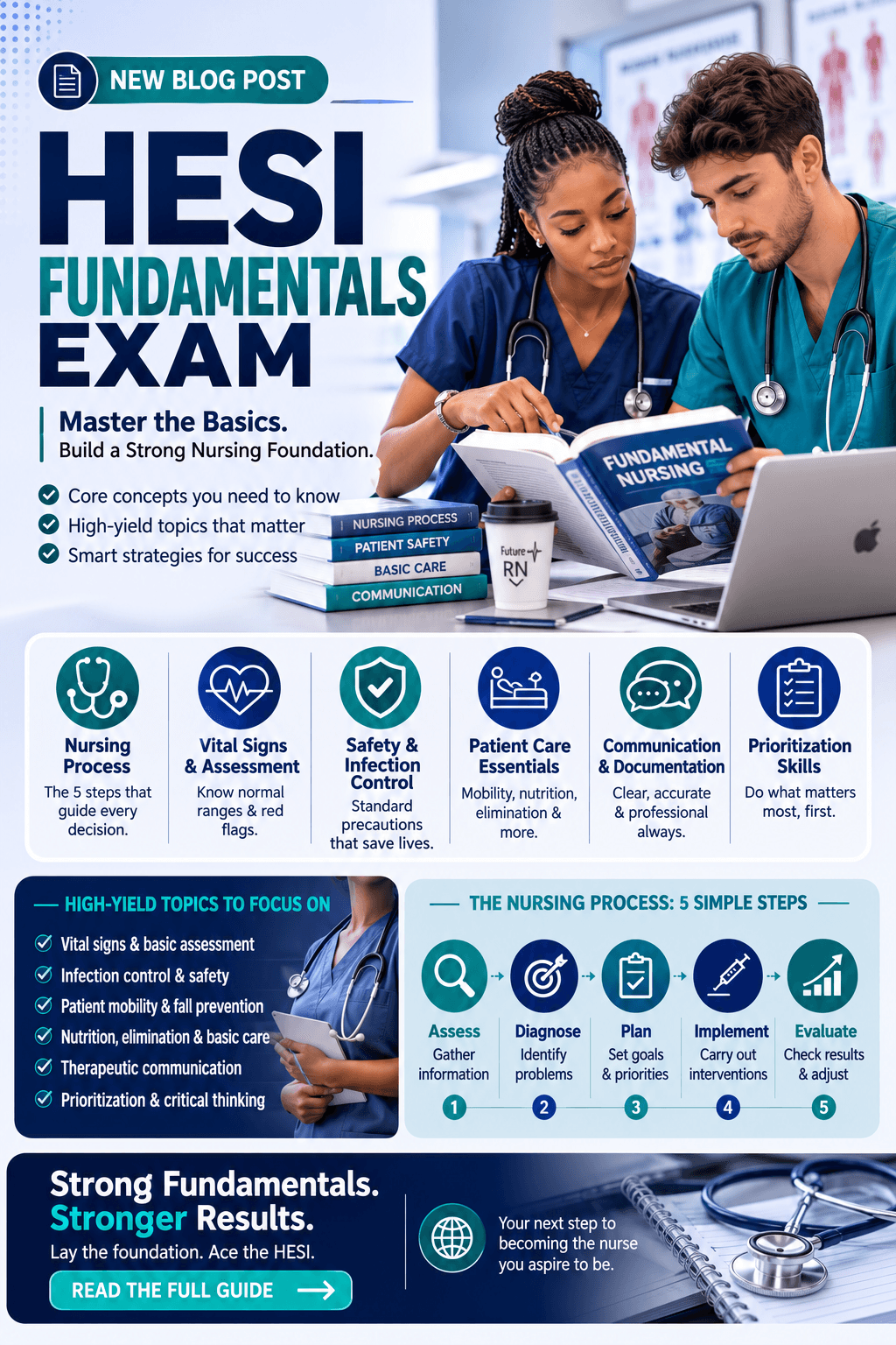 HESI Fundamentals Exam: Basic Nursing Concepts Covered