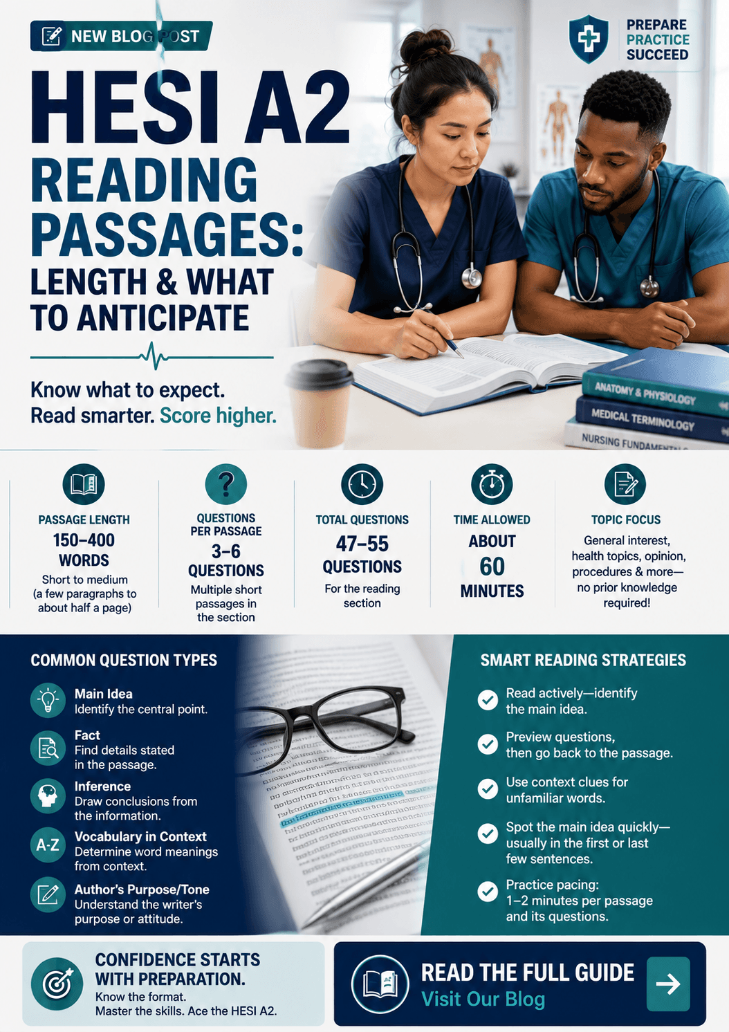 HESI A2 Reading Passages: Length and What to Anticipate