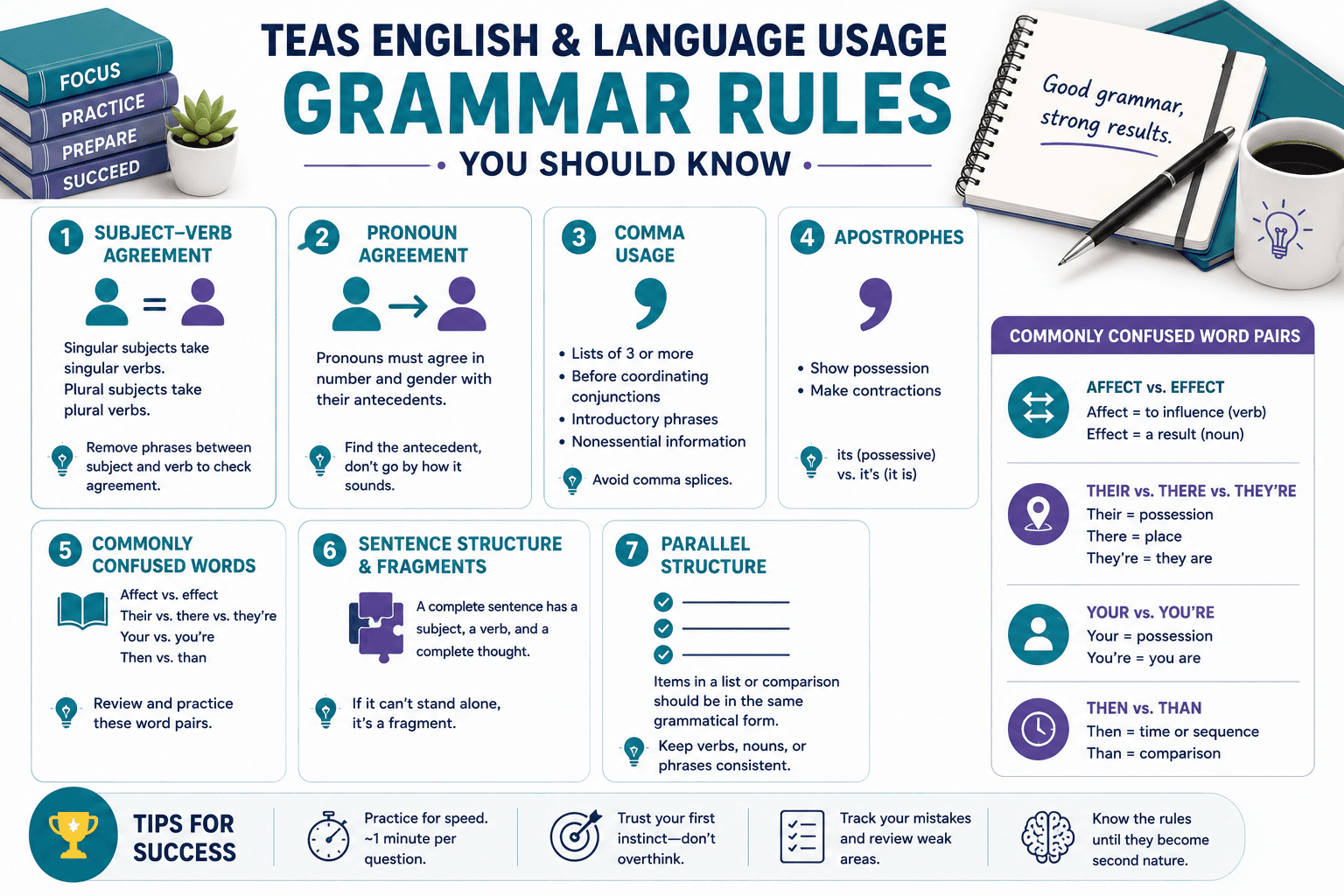 TEAS English and Language Usage: Grammar Rules You Should Know