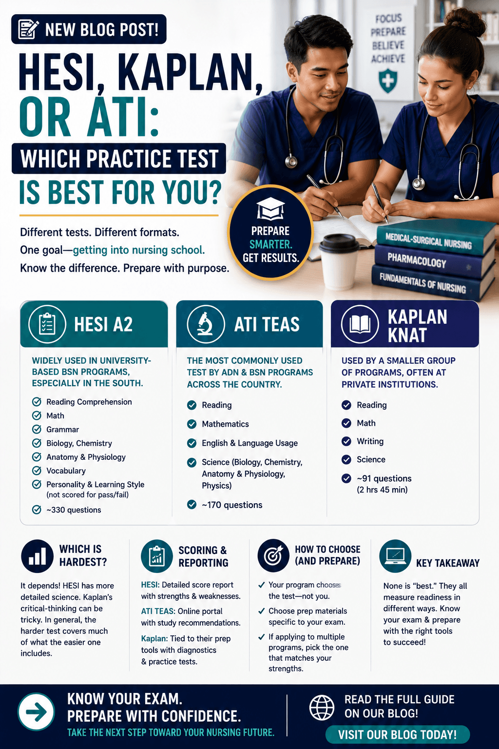 HESI, Kaplan, or ATI: Which Practice Test Is Best for You?