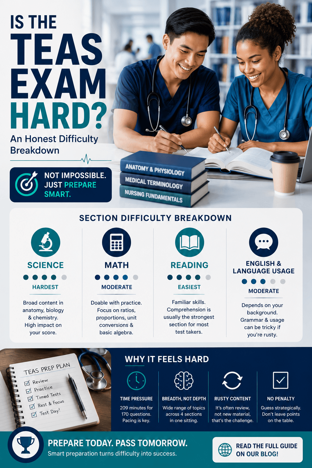 Is the TEAS Exam Hard? An Honest Difficulty Breakdown