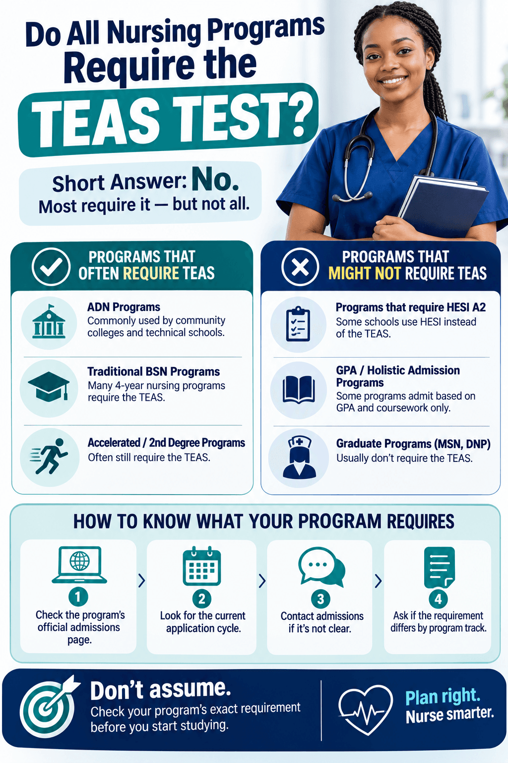 Do all nursing programs require the TEAS test?
