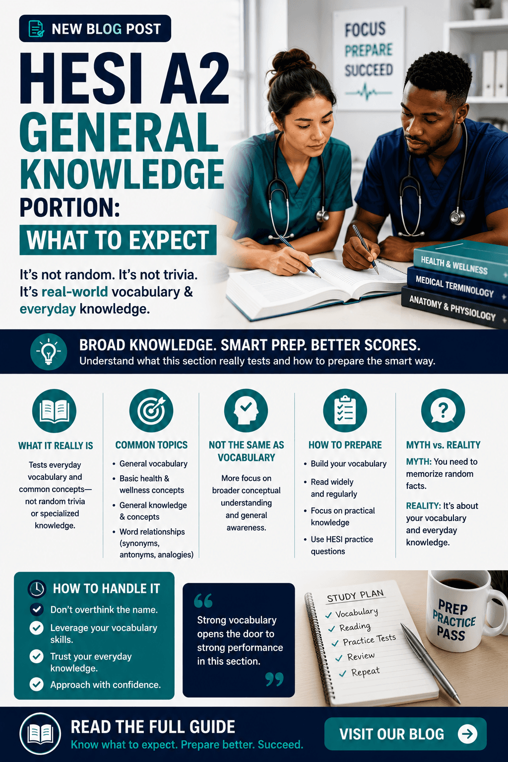 HESI A2 General Knowledge Portion: What to Expect