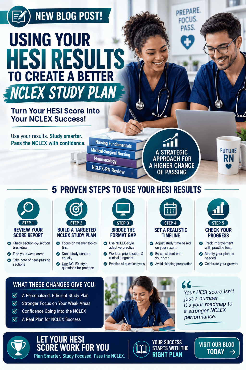 Using Your HESI Results to Create a Better NCLEX Study Plan