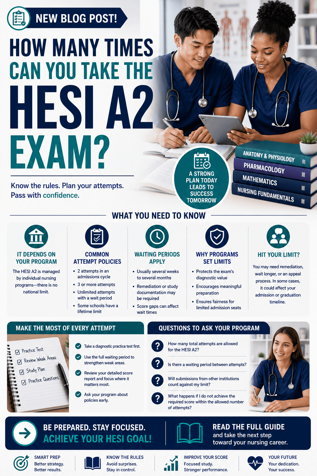 How Many Times Can You Take the HESI A2 Exam?