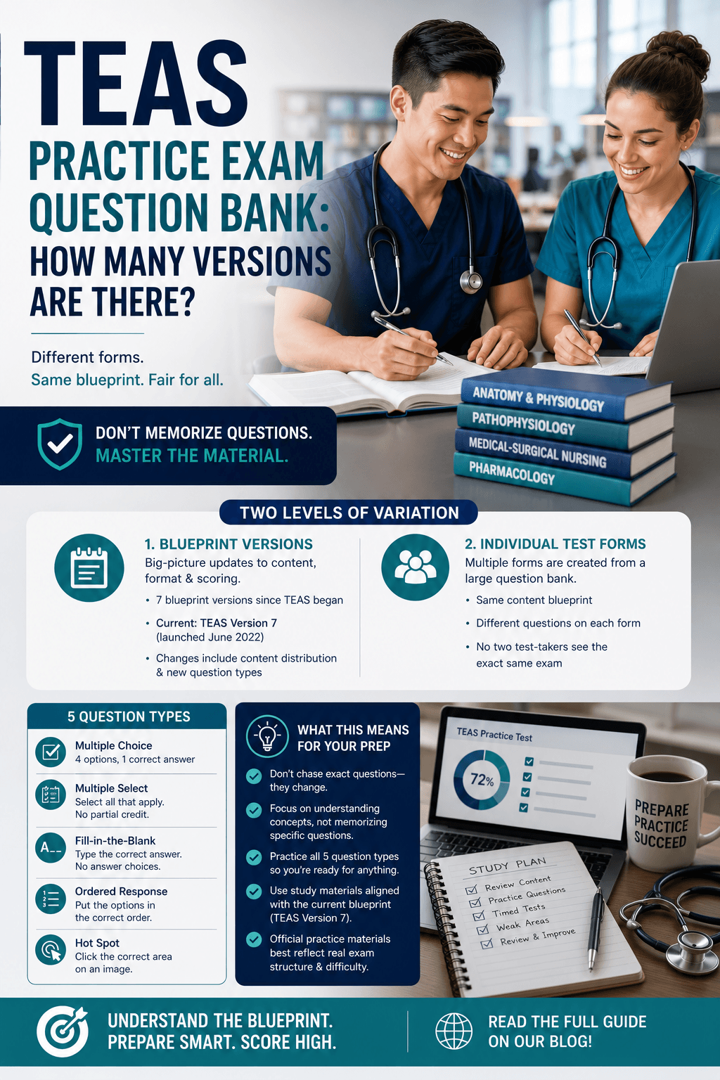 TEAS Practice Exam Question Bank: How Many Versions Are There?