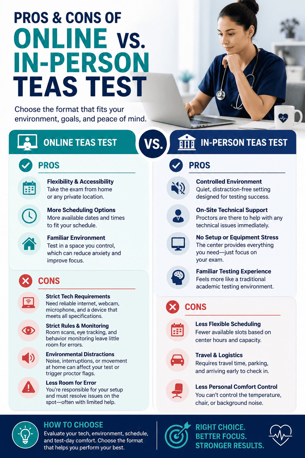 Pros and Cons of Online vs. In-Person TEAS Test