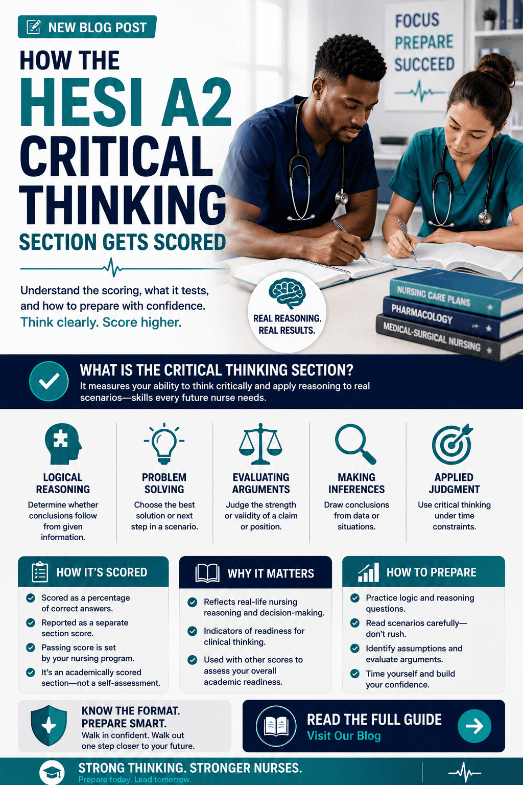 How the HESI A2 Critical Thinking Section Gets Scored