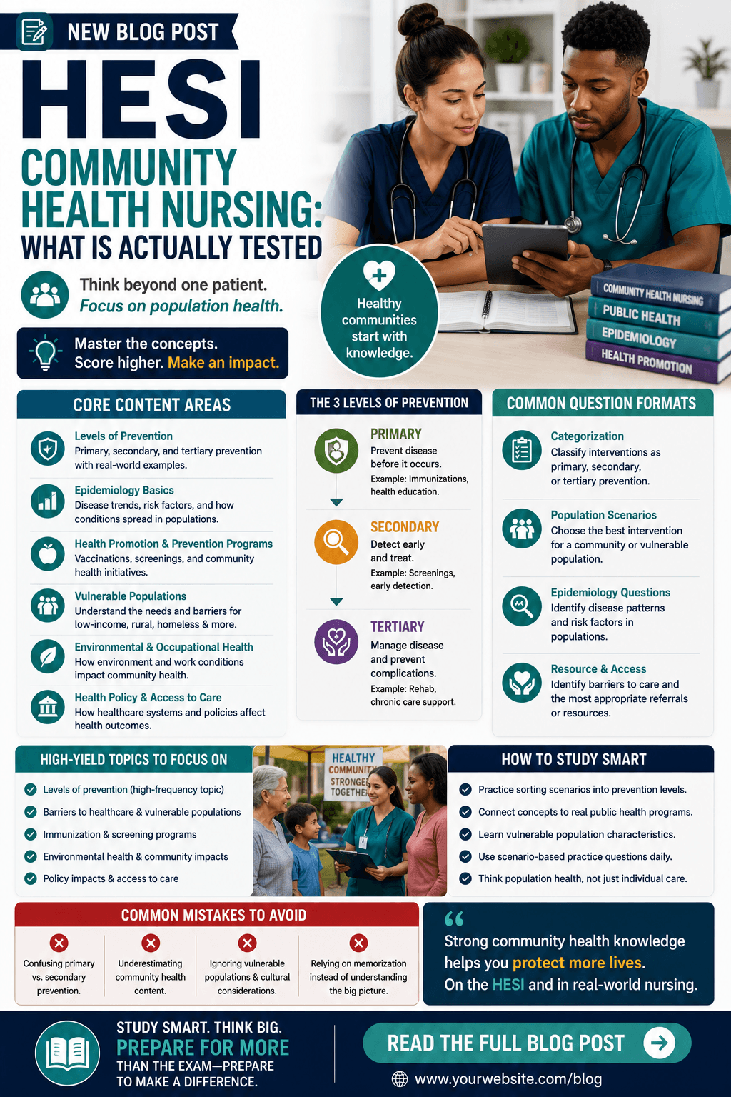HESI Med-Surgical Nursing: Key Concepts to Review