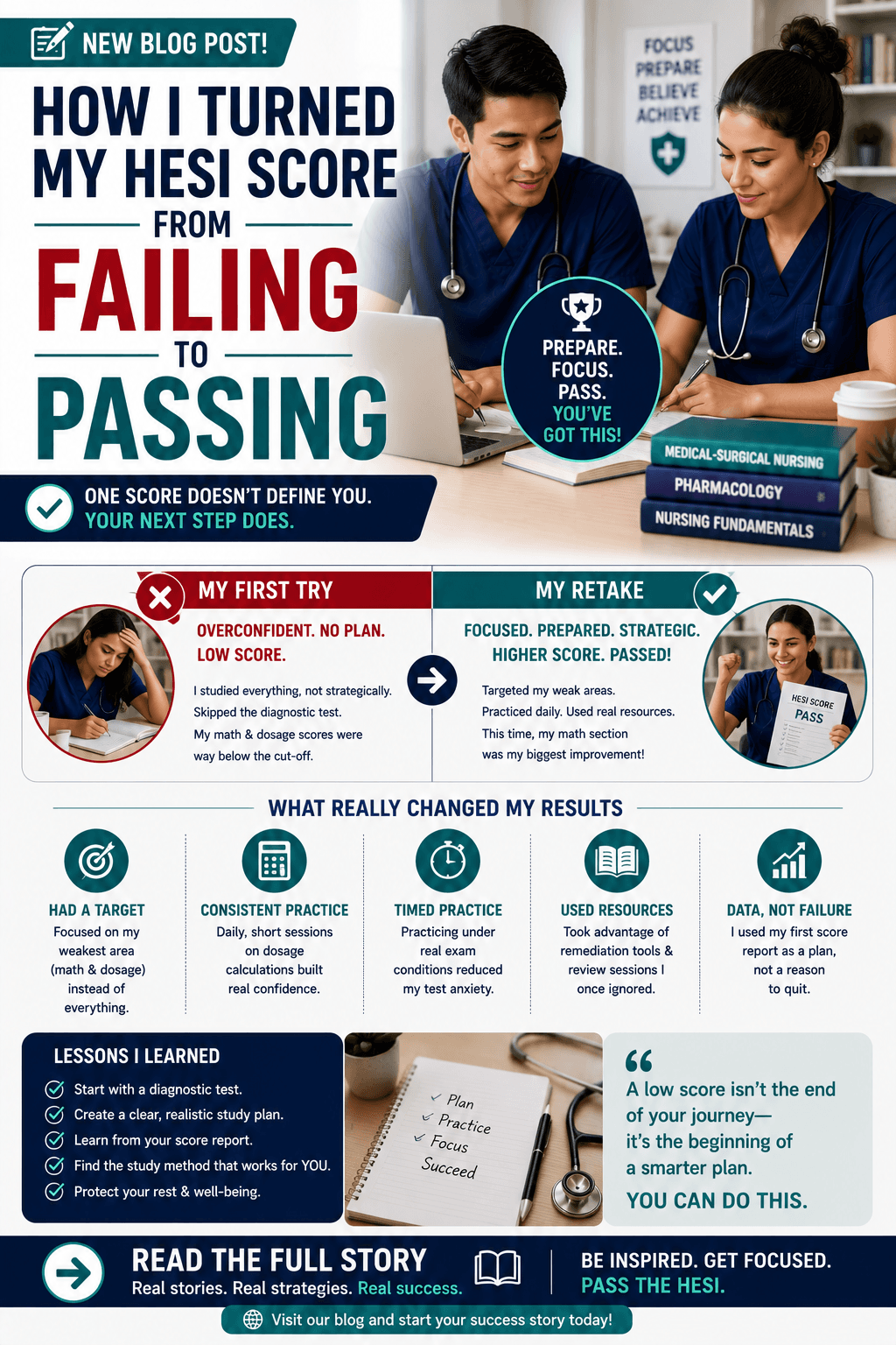 How I Turned My HESI Score from Failing to Passing